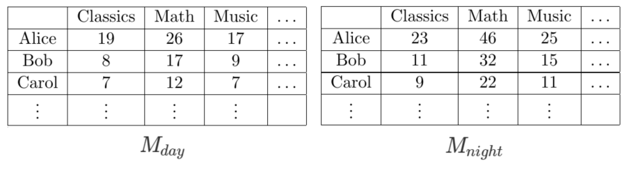 Matrix Decomposition