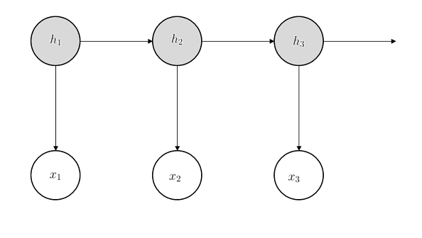 Hidden Markov Model