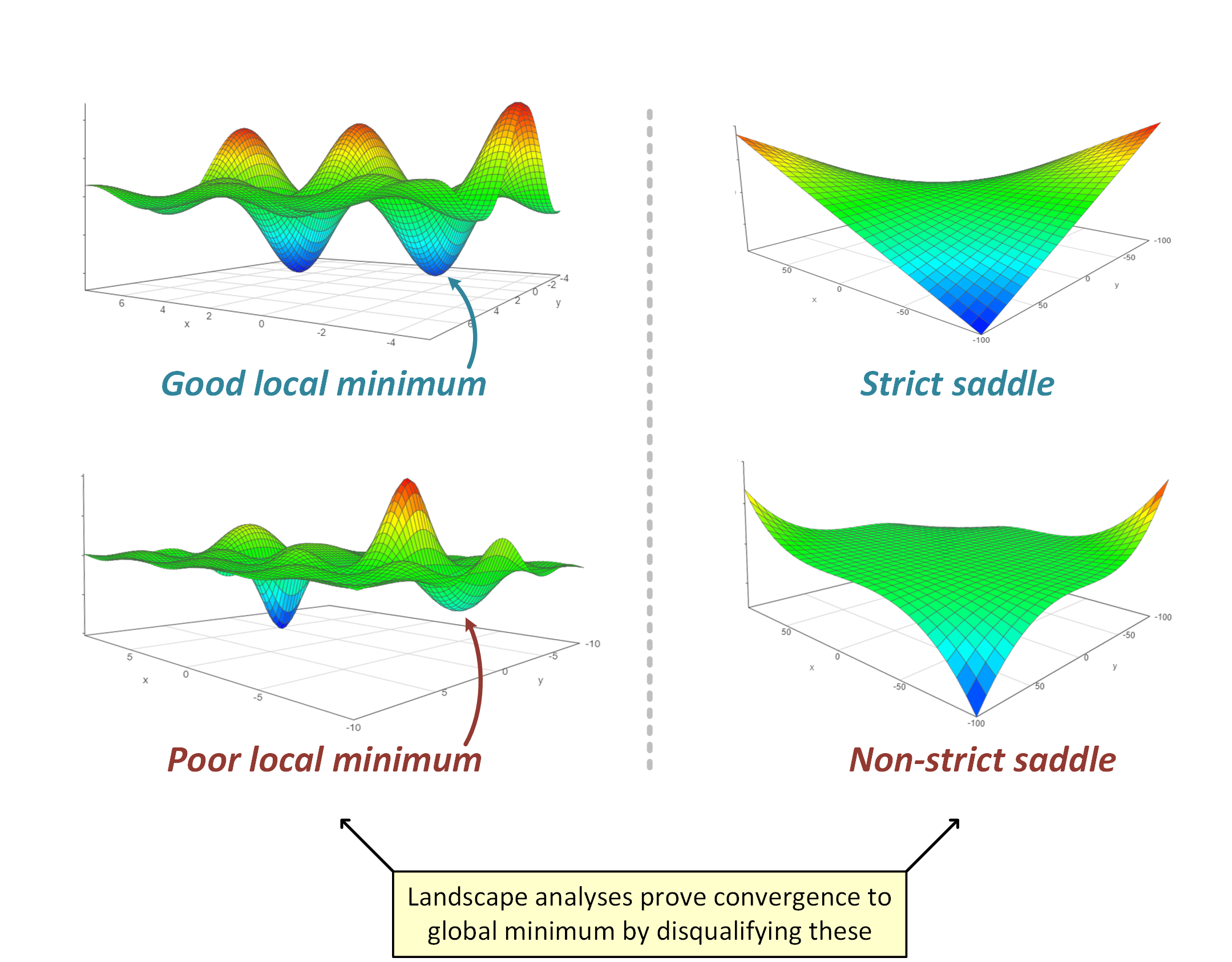 Gradient Descent in Machine Learning - Javatpoint