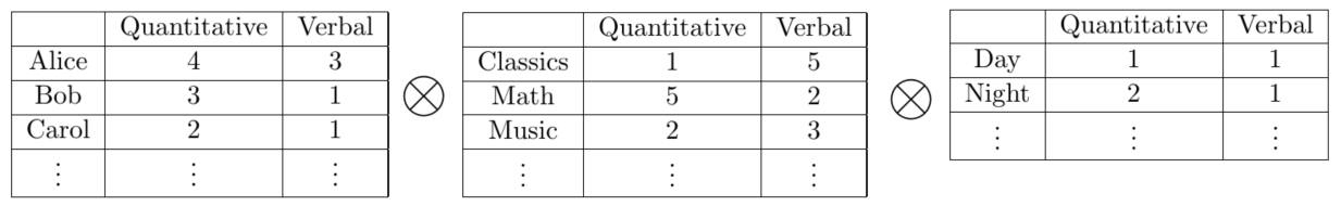 Matrix Decomposition