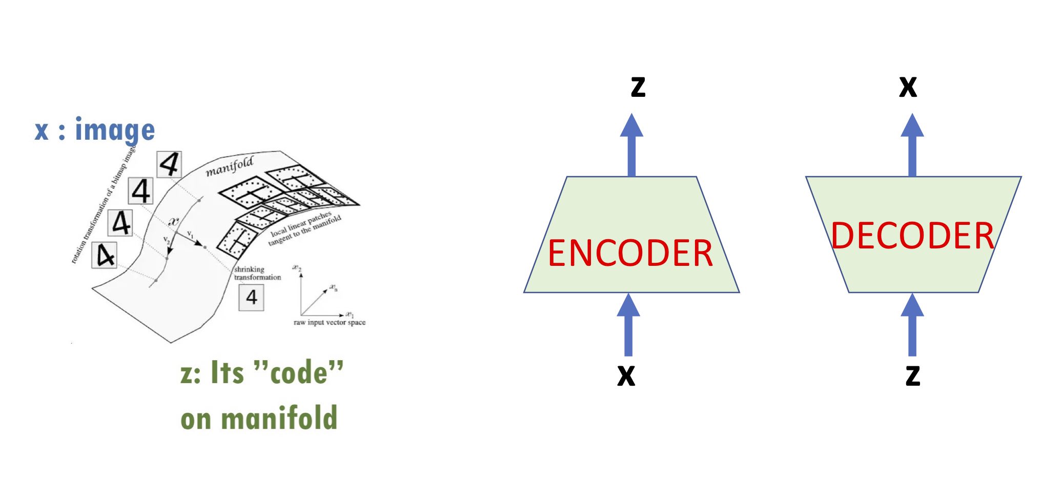 Manifold structure