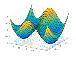 Symmetry and Saddle Points