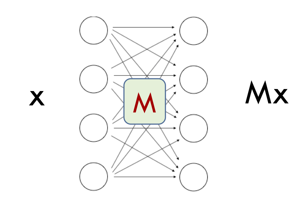 matrix M describing a single layer