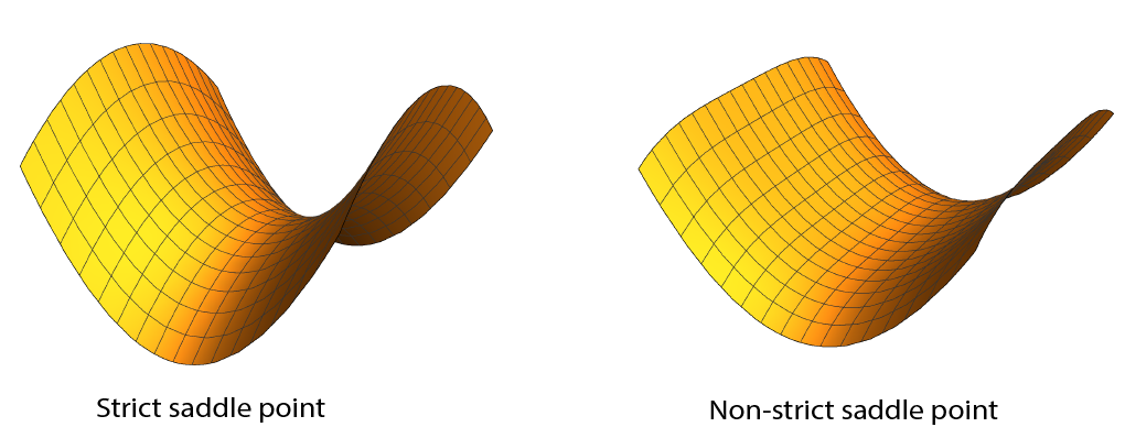Strict and Non-strict Saddle Point