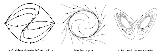 The fate of trajectories